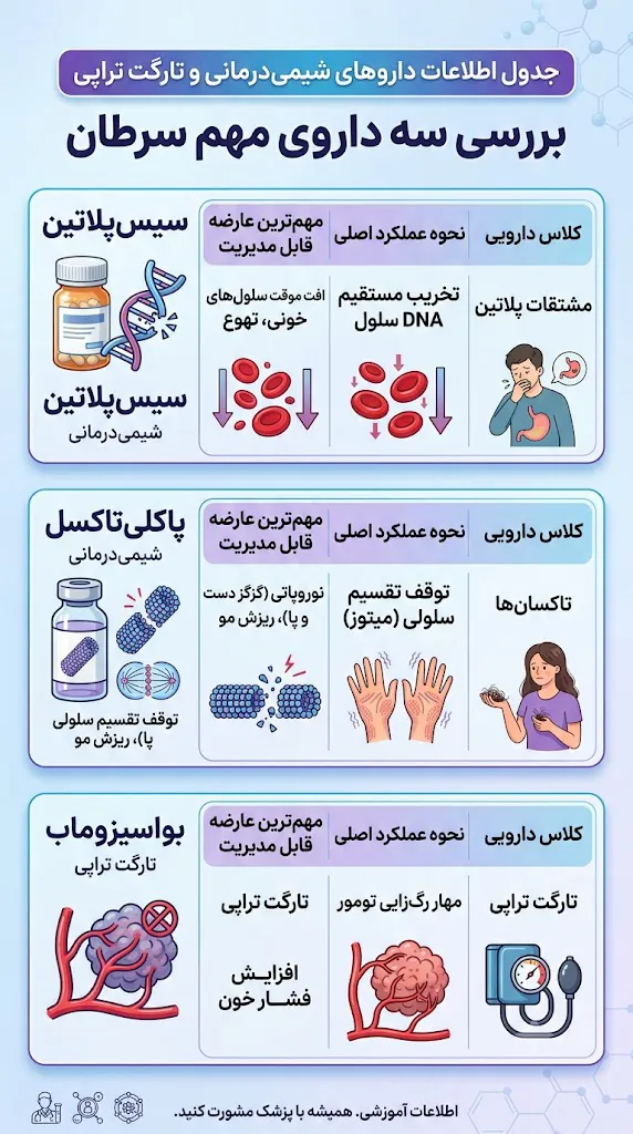 داروهای شیمی درمانی