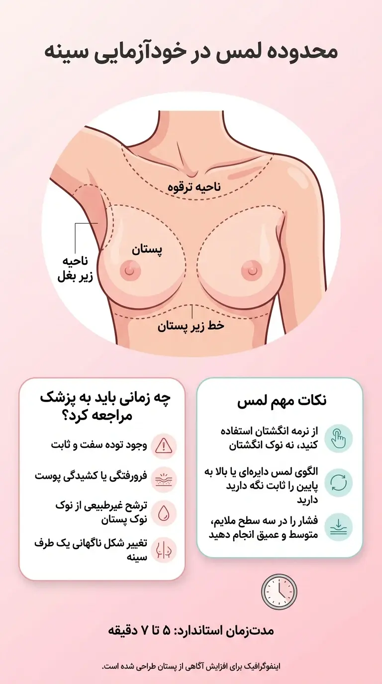 اینفوگرافیک خودآزمایی سینه؛ محدوده لمس و نشانههای مهم