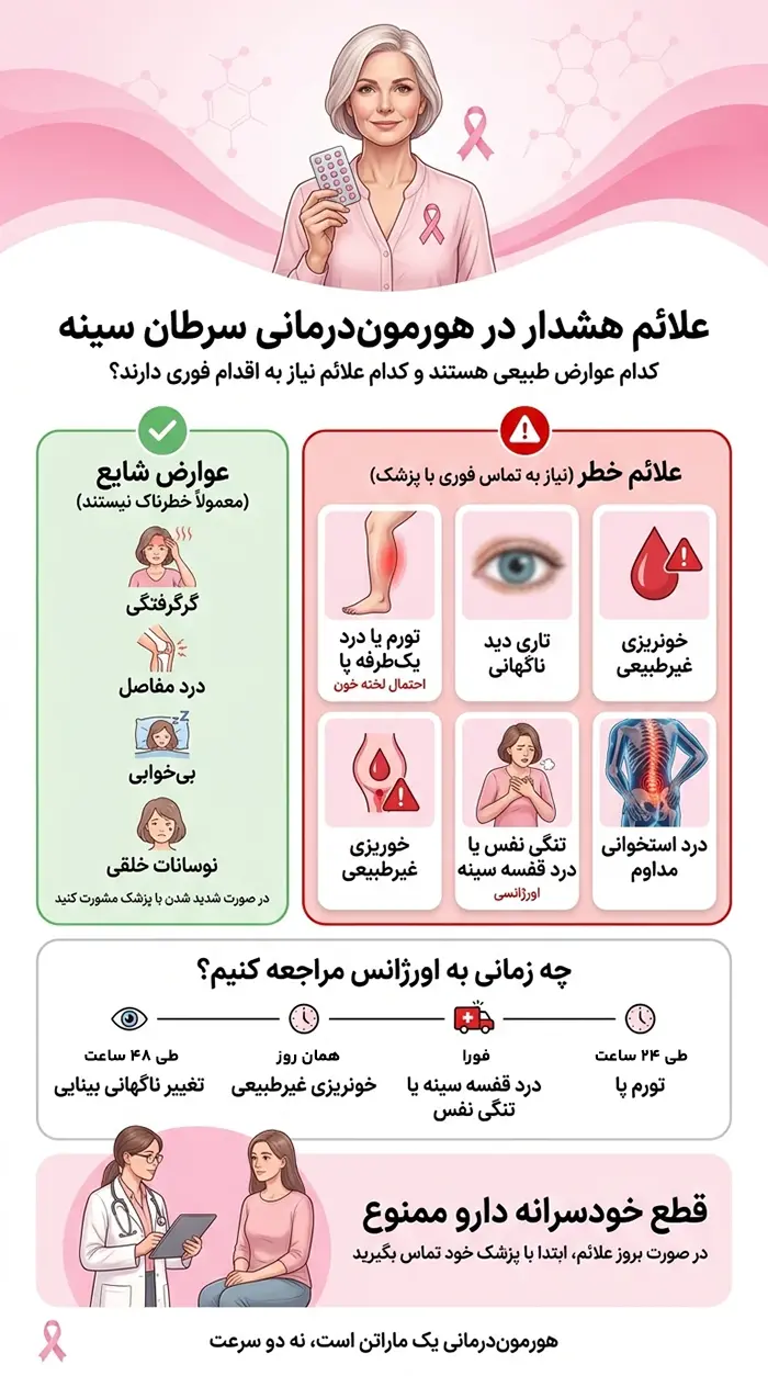 علائم هشدار فوری در هورموندرمانی سرطان سینه
