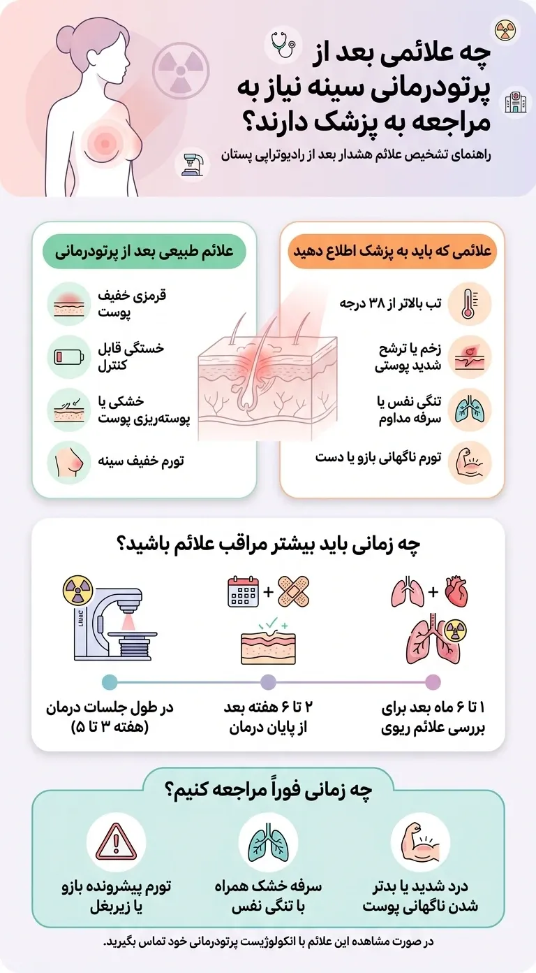 اینفوگرافیک چه علائمی بعد از پرتودرمانی سینه نیاز به مراجعه به پزشک دارند؟