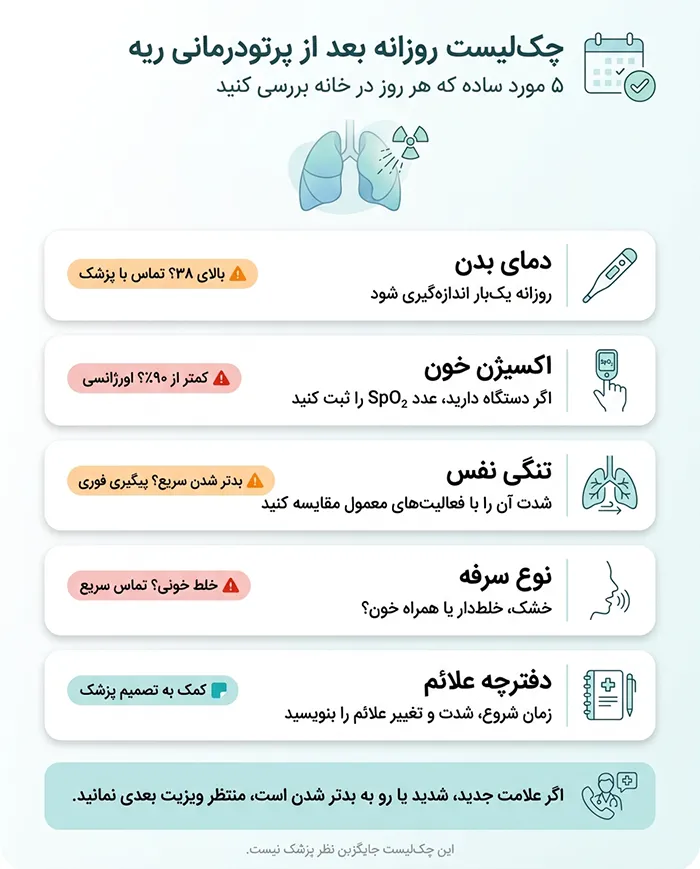 اینفوگرافیک علائمی که نیاز به تماس سریع با پزشک دارند