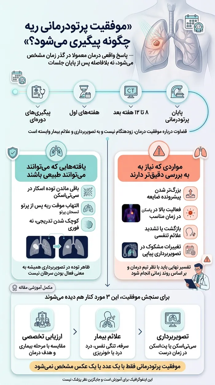موفقیت پرتودرمانی سرطان ریه چگونه پیگیری میشود؟
