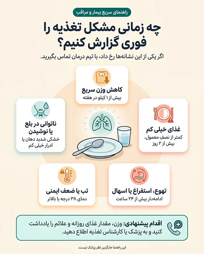 اینفوگرافیک چه زمانی مشکل تغذیه را فوری گزارش کنیم؟