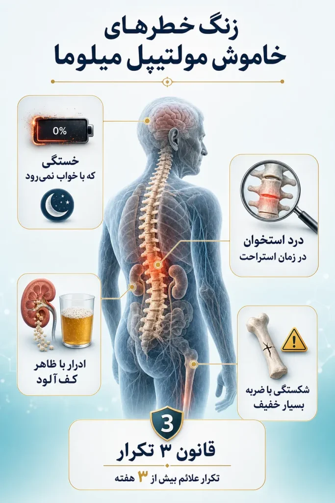 زنگ خطرهای خاموش در تشخیص مولتیپل میلوما