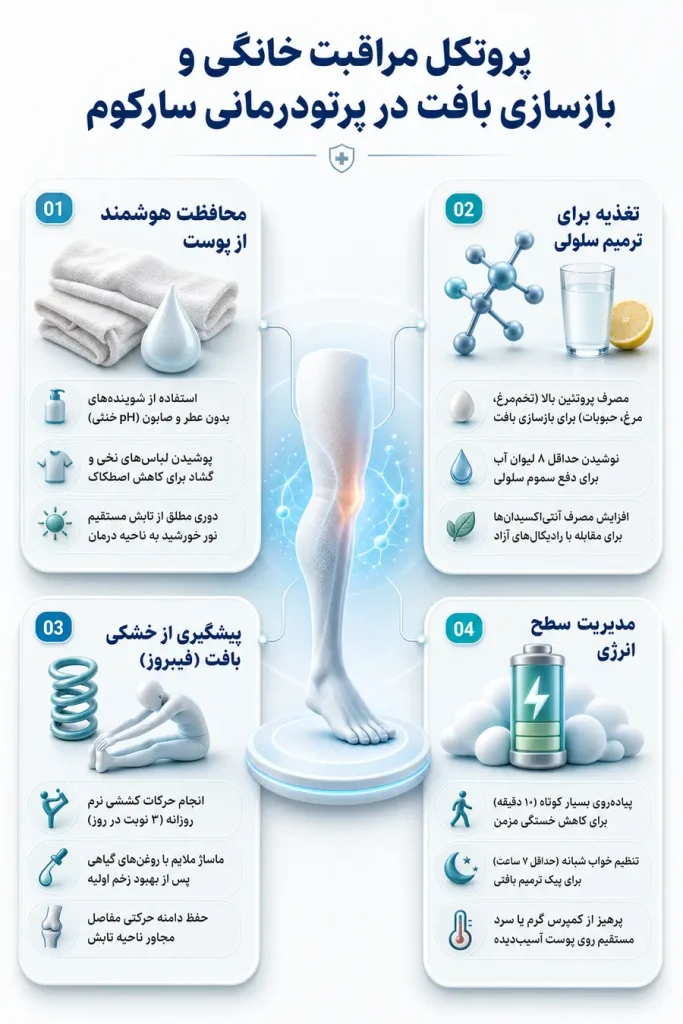 مراقبت های لازم برای کنترل عوارض پرتودرمانی سارکوم