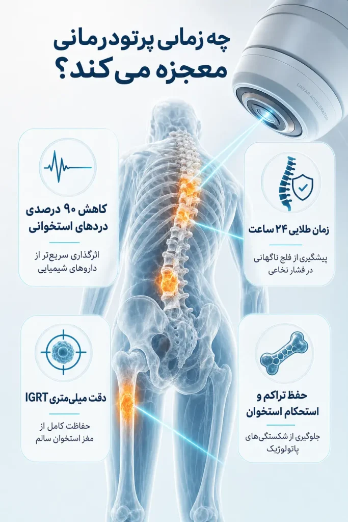 اینفوگرافیک درباره ی شرح اثرات پرتودرمانی توسط بهترین دکتر پرتودرمانی مولتیپل میلوما در تهران
