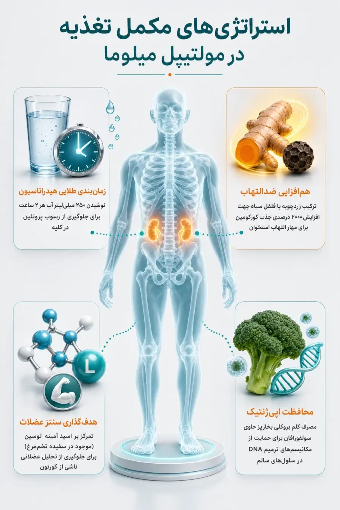 بهترین غذاها برای بیماران مولتیپل میلوما