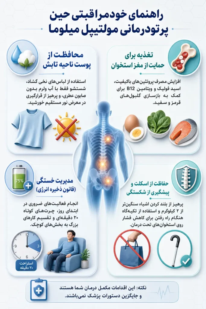 مراقبت های اولیه برای کنترل عوارض عمومی پرتودرمانی در مولتیپل میلوما