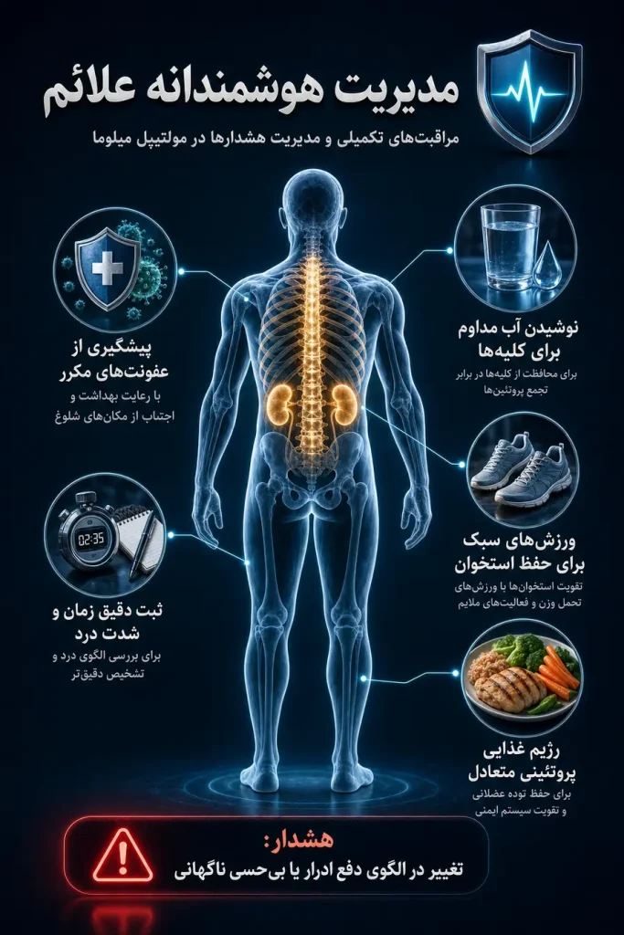اینفوگرافیک علائم مولتیپل میلوما و مدیریت هوشمند علائم