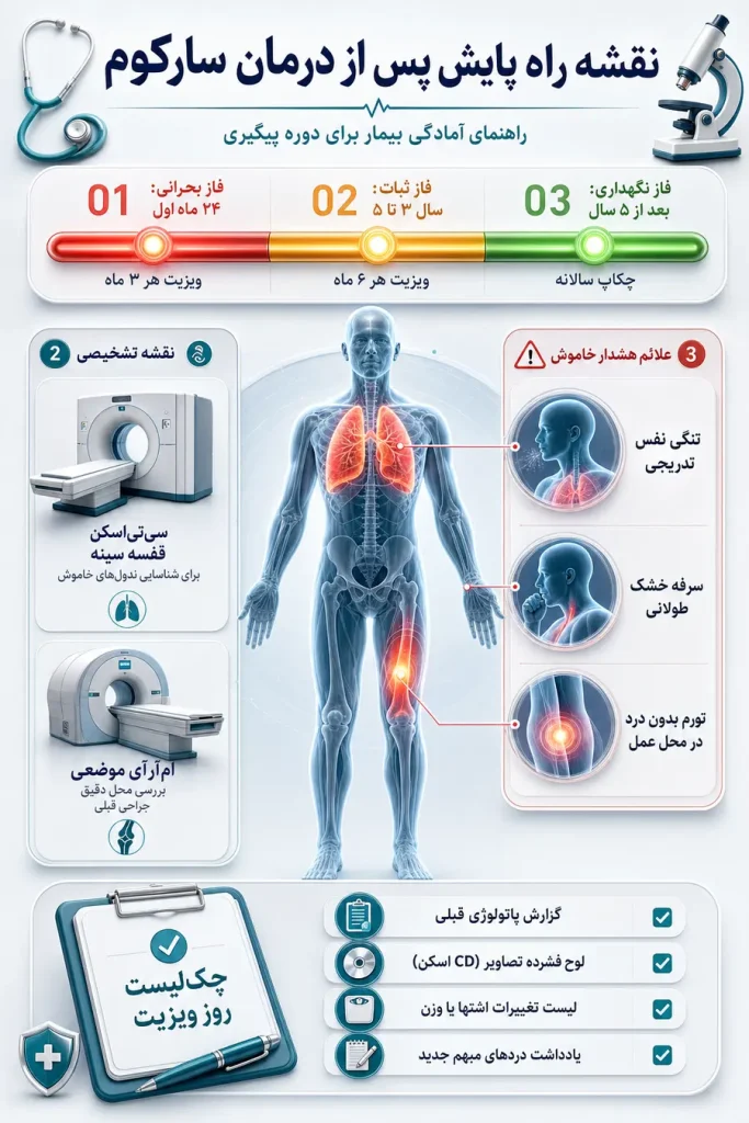 اینفوگرافیک بررسی علائم خاموش و هشدار عود سارکوم
