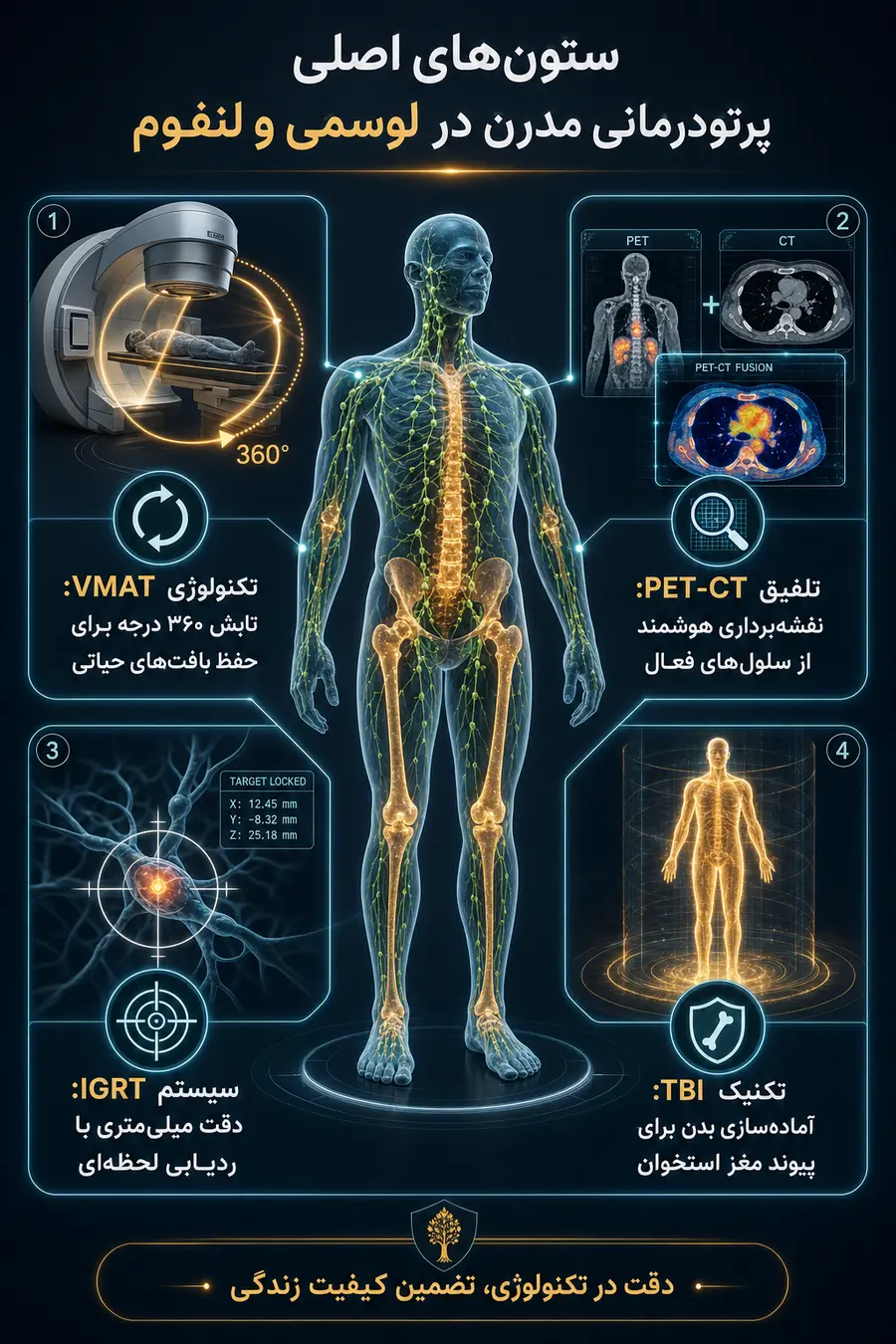 اینفوگرافیک بهترین دکتر پرتودرمانی سرطان خون
