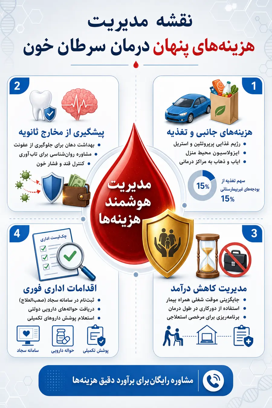 انواع هزینه درمان سرطان خون