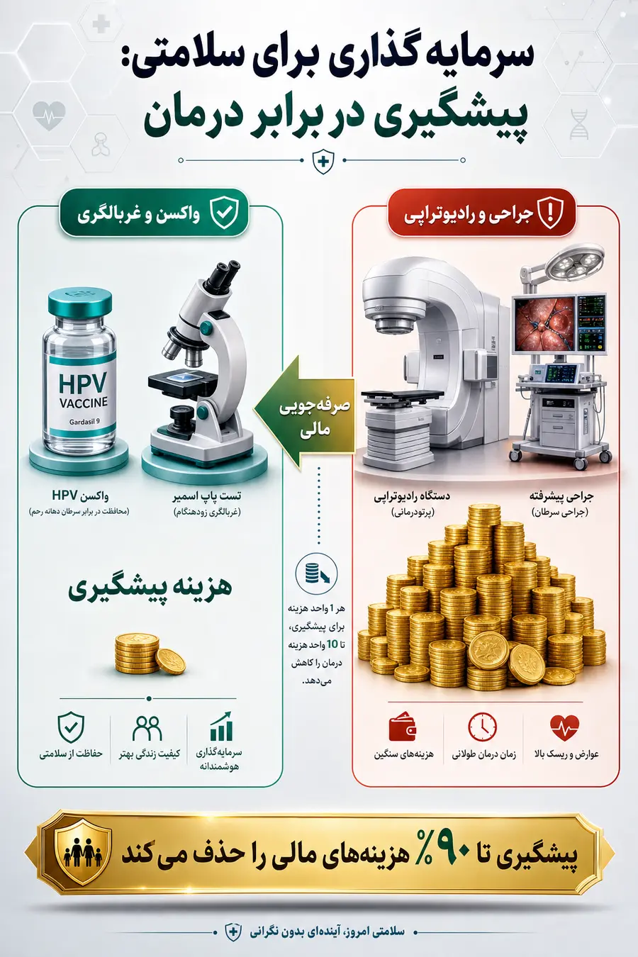 تصویر اینفوگرافیک درباره مدیریت هزینه درمان سرطان دهانه رحم