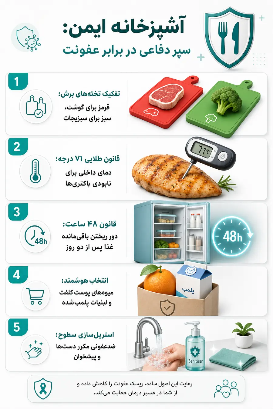 تصویر اینفوگرافیک اهمیت ایمنی غذایی در سرطان خون
