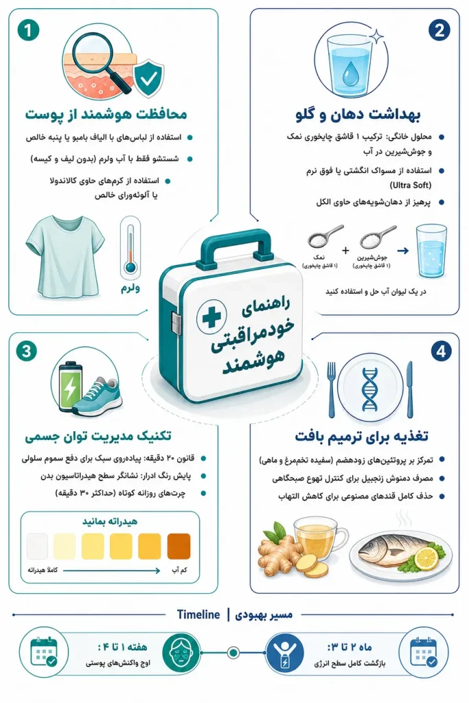 تصویر اینفوگرافیک خود مراقبتی برای کاهش عوارض پرتودرمانی لنفوم
