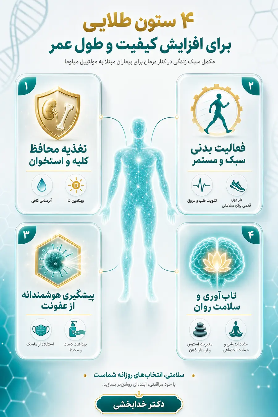 اینفوگرافیک طول عمر بیماران مولتیپل میلوما