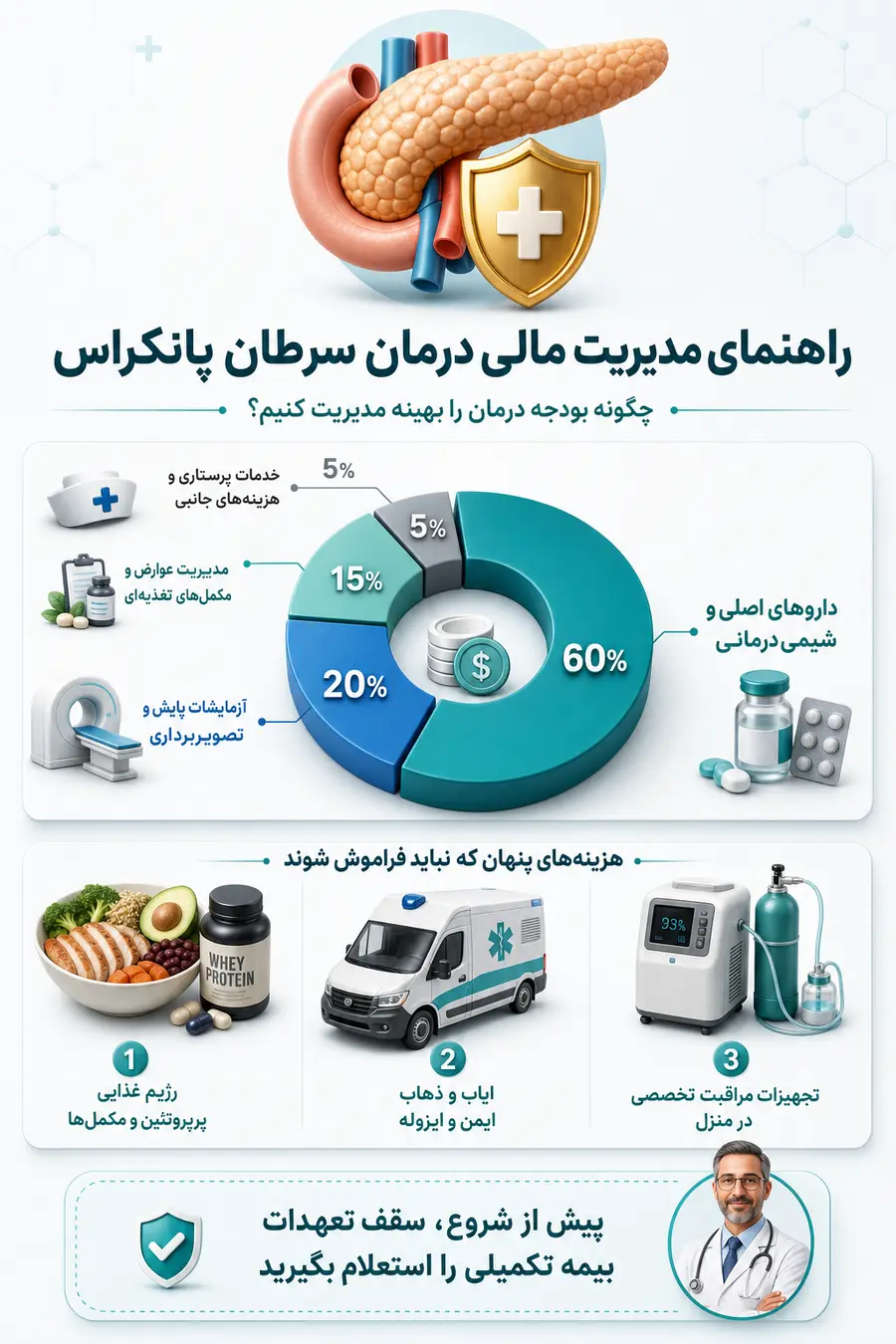 تصویر اینفوگرافیک مدیریت هزینه شیمی درمانی سرطان پانکراس