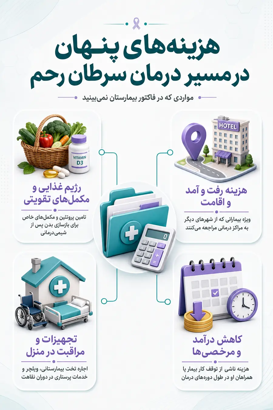 اینفوگرافیک درباره جزئیات هزینه درمان سرطان رحم