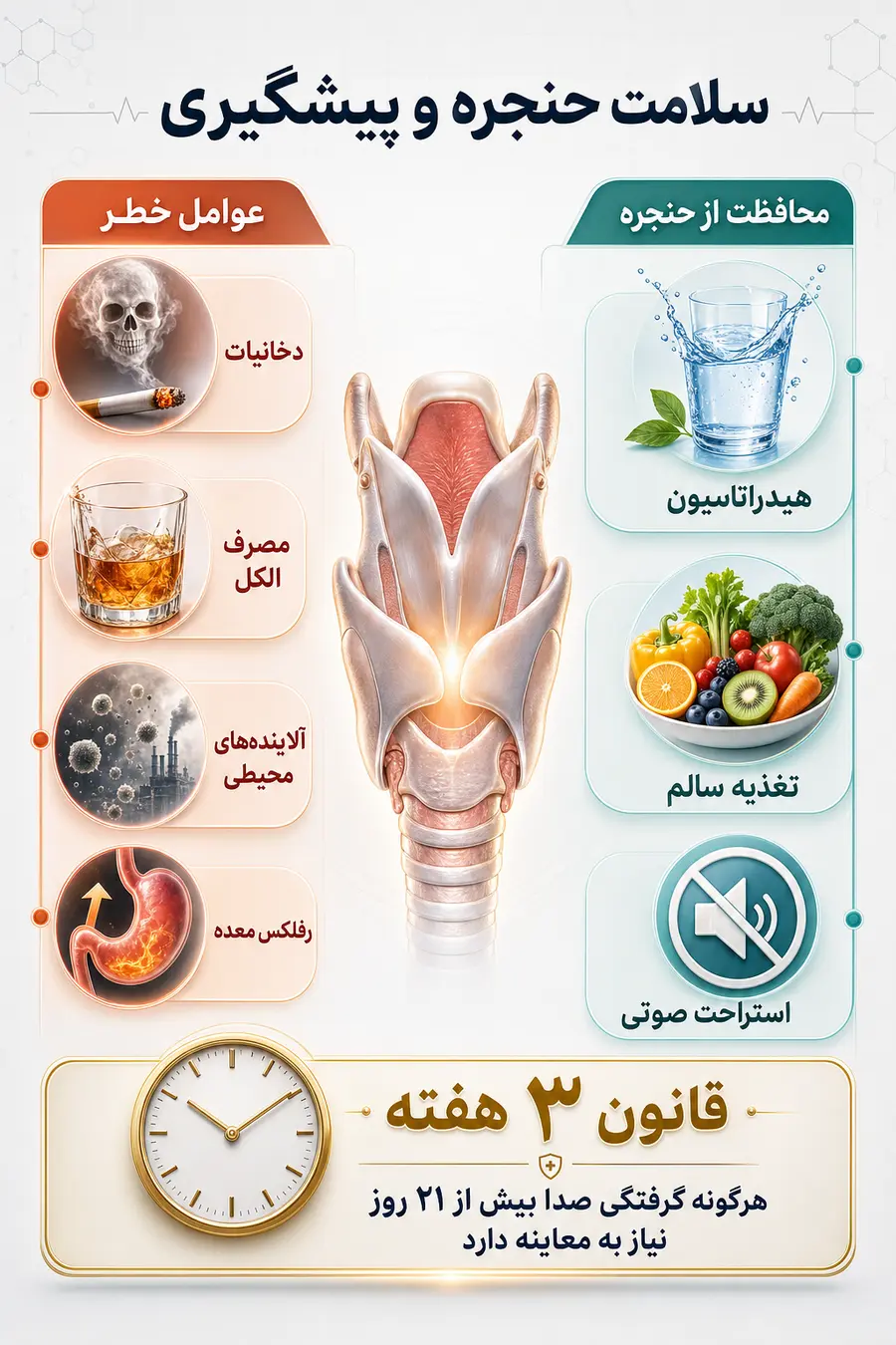 تصویر اینفوگرافیک تشخیص سرطان حنجره و راه های پیشگیری